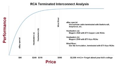 Galibier Design - Interconnect Price Curve
